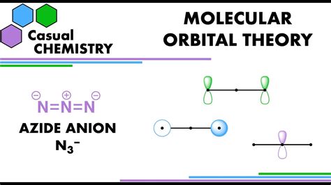 Molecular Orbitals of the Azide Anion (Physical .